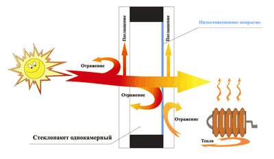 10 грешки при изолирането на лоджия, за които трябва да знаете