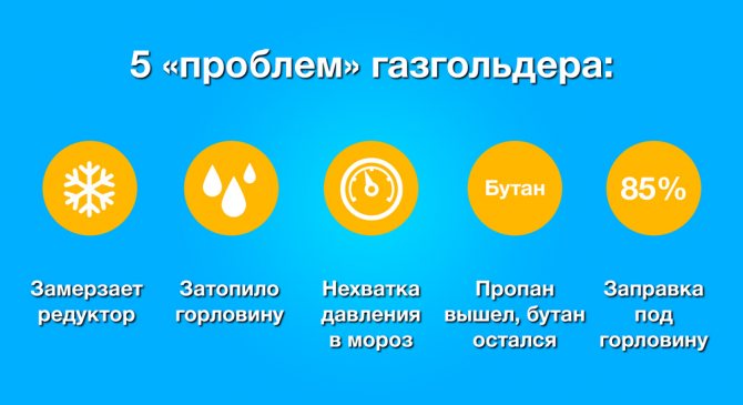 5 vấn đề và giải pháp cho bình xăng: kinh nghiệm của chủ sở hữu và ý kiến ​​của kỹ sư