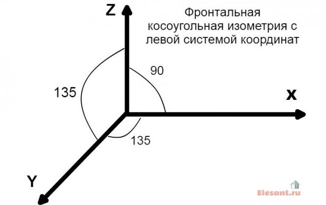 Axonometrisk diagram over opvarmning og ventilation