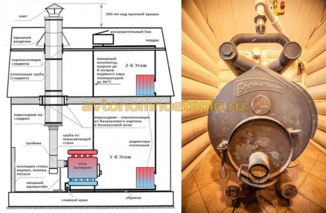 Aqua breneran dengan tinjauan litar air