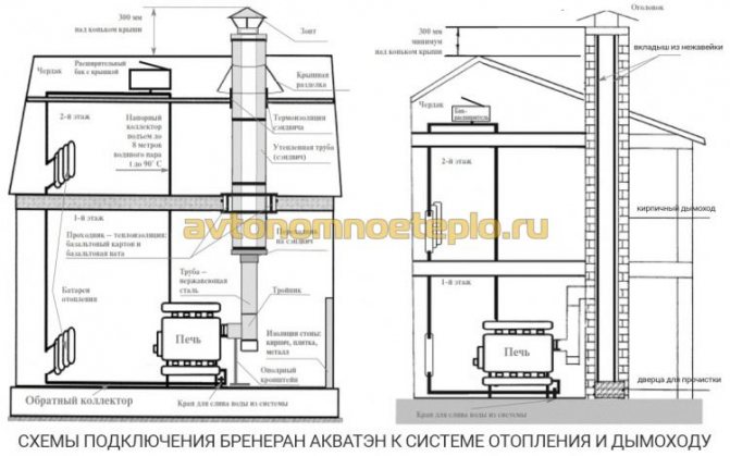 Σχόλια Aqua breneran με κύκλωμα νερού