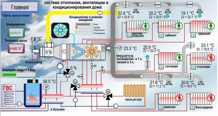 ALBUM OF TYPICAL SCHEMES OF AUTOMATION OF VENTILATION SYSTEMS Control cabinets for supply and exhaust systems