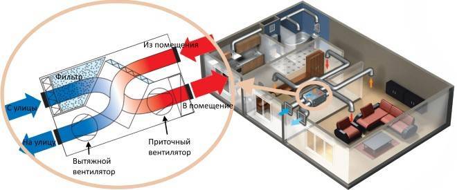 ALBUM VAN TYPISCHE AUTOMATISERINGSSCHEMA'S VAN VENTILATIESYSTEMEN Schakelkasten voor toevoer- en afvoersystemen