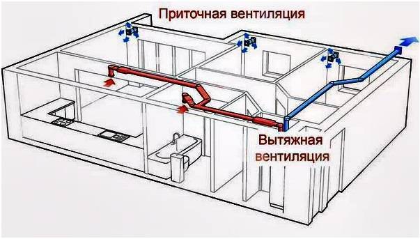 ALBUM SKIM JENIS AUTOMASI SISTEM VENTILASI Kabinet kawalan untuk sistem bekalan dan ekzos