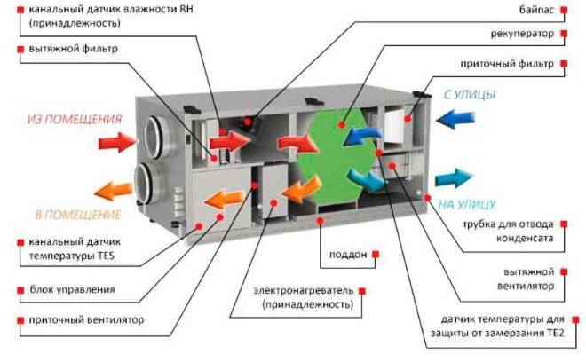 ALBUM OF TYPICAL SCHEMES OF AUTOMATION OF VENTILATION SYSTEMS Control cabinets for supply and exhaust systems