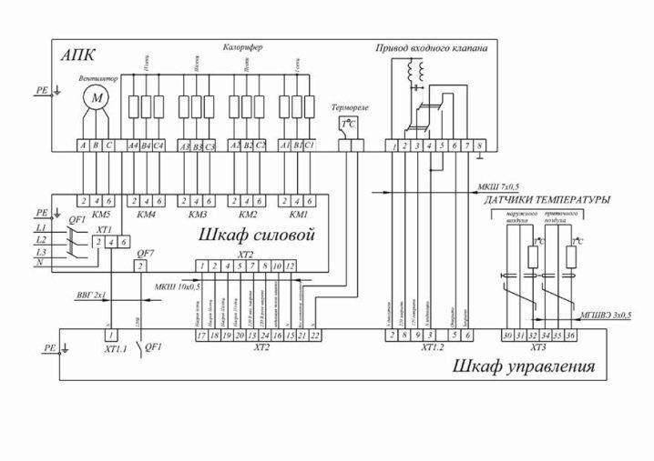 ALBUM AV TYPISKA SCHEMER FÖR AUTOMATION AV VENTILATIONSSYSTEM Styrskåp för matnings- och avgassystem