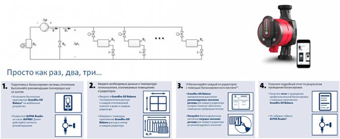 Algorisme d'equilibri mitjançant Alpha 3, Alpha Reeder i Grundfos GO Balance