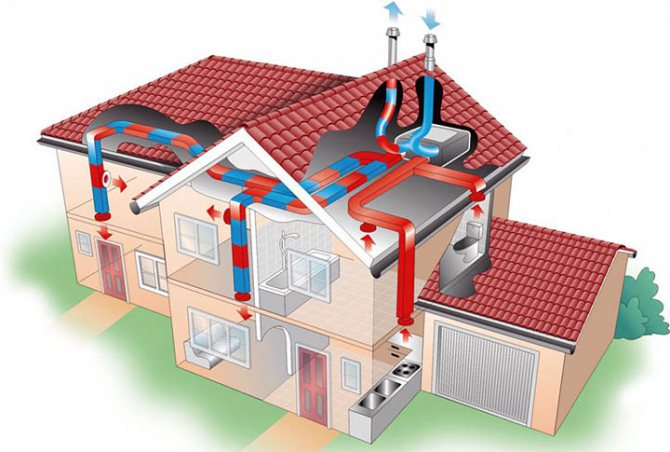 Alternative energi- og varmesystemer for et privat hus