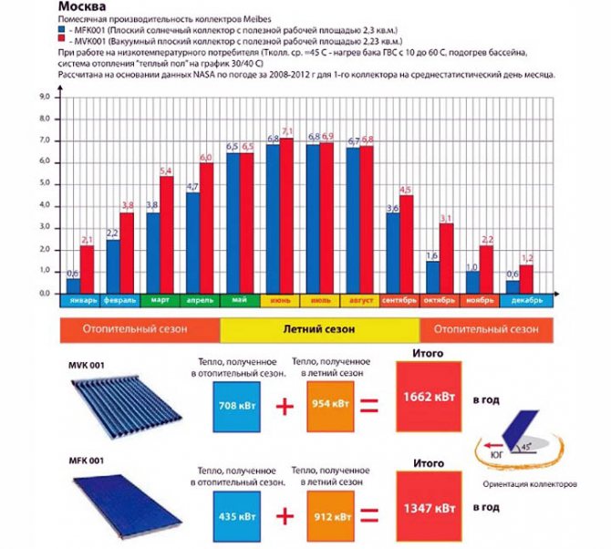 Alternativní energetické a topné systémy pro soukromý dům