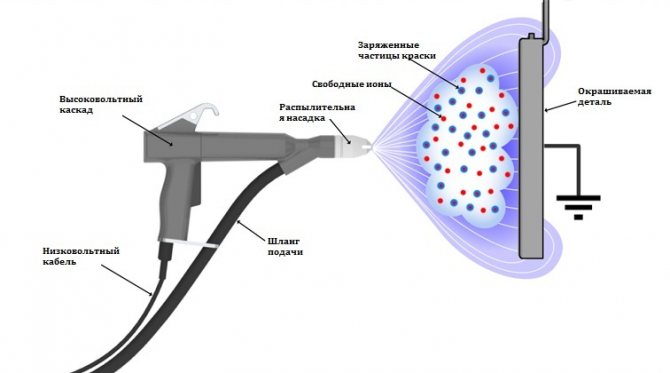 alumīnija radiatori termiski