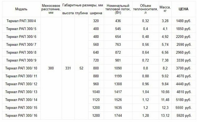 alumínium radiátorok termikus