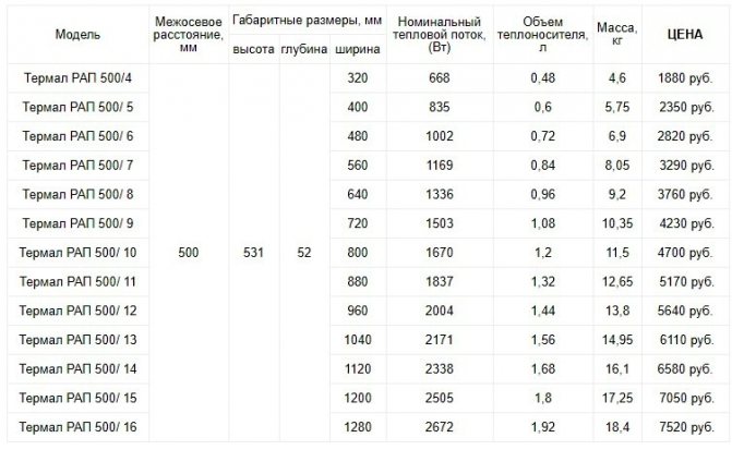 alumīnija radiatori termiski