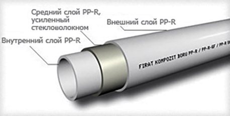 Reinforcing layer