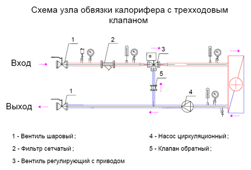 AUU - ефективно спестяване на топлинна енергия