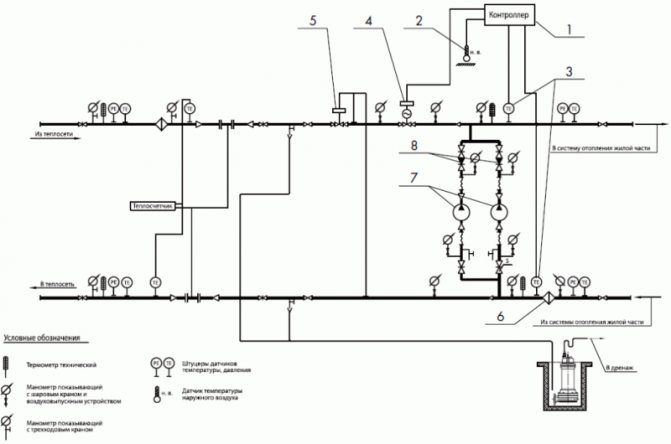 AUU - effektiv besparelse af varmeenergi