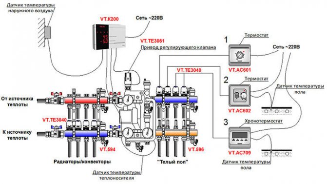 Automatisches Temperaturregelsystem für wassergeheizten Boden