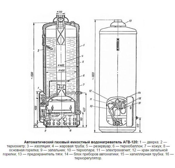 automatický plynový prístroj AGV 120