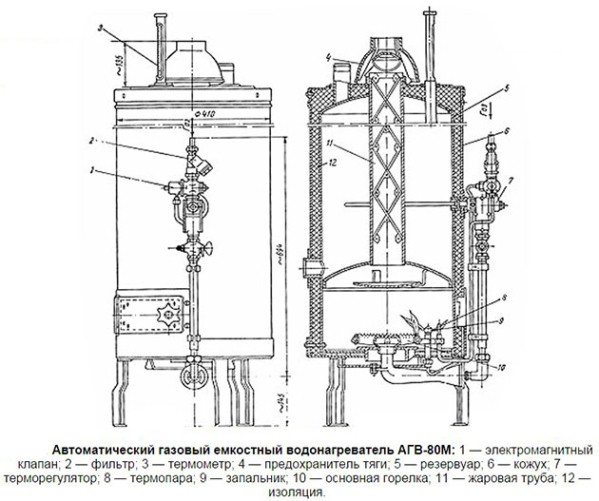 scaldabagno automatico a gas