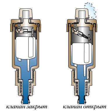 Automatic venting of air from the heating system