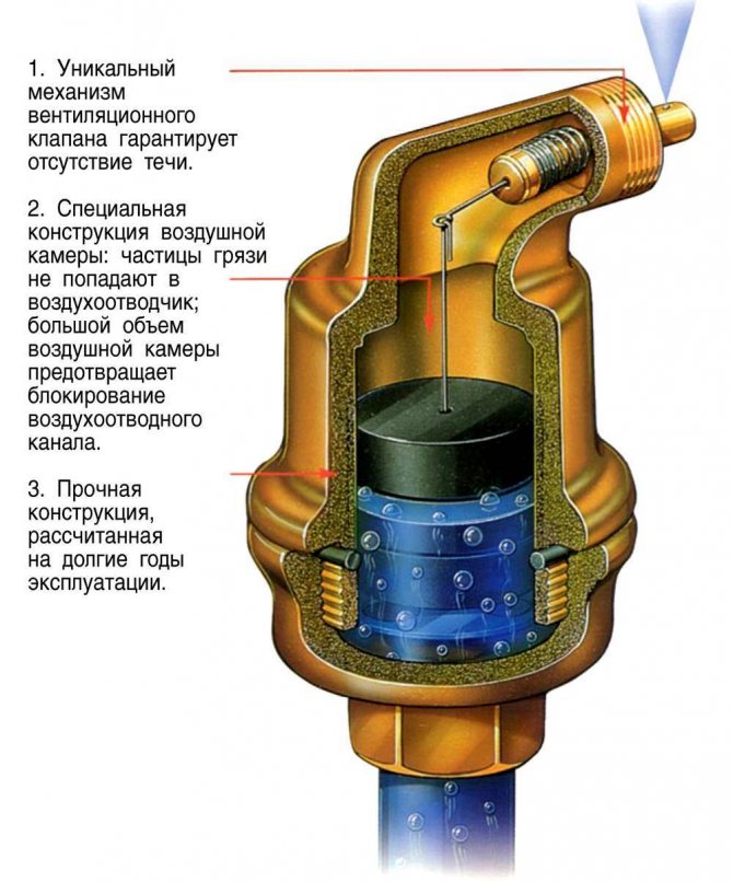 Tự động thoát khí từ hệ thống sưởi