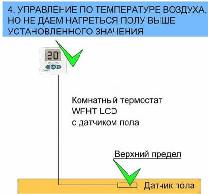 Аутоматска контрола температуре подног грејања - алгоритам