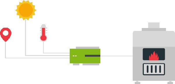 automated heating system control unit