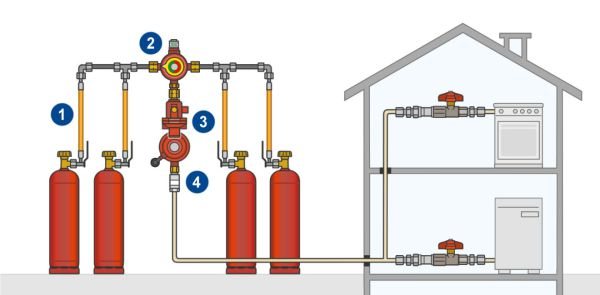 Autonome gastoevoer naar een gasboiler