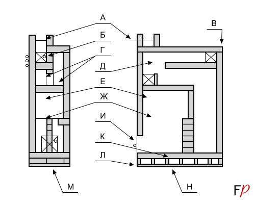 Lò nướng người Hà Lan do Sergei Mikhailov thiết kế.