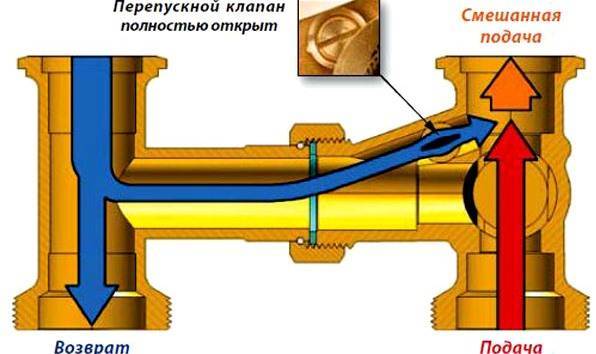 Bypass in the heating system what is it: correct, independent installation of a bypass in the heating system