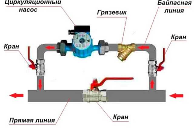 Bỏ qua trong hệ thống sưởi ấm nó là gì: lắp đặt chính xác, độc lập của đường vòng trong hệ thống sưởi