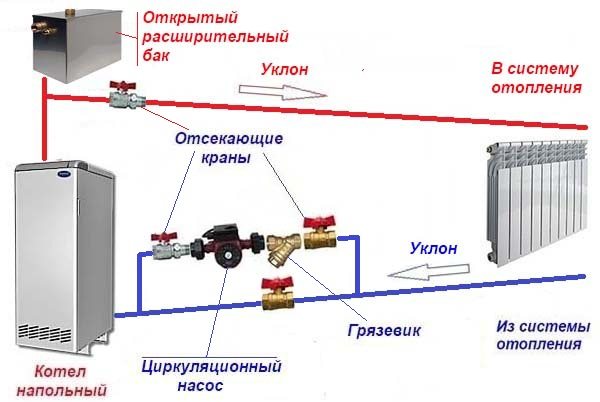 Bypass scheme for pumping water