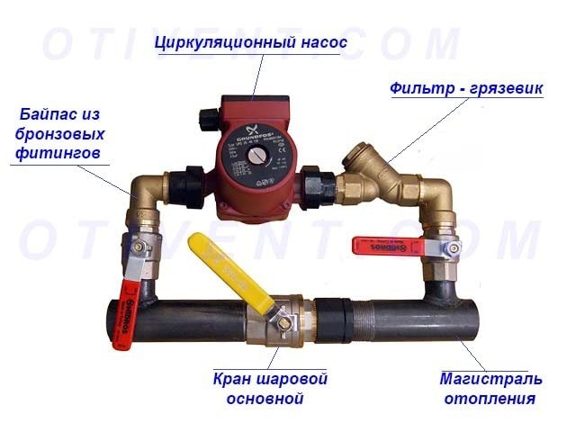 Bypass unit with tap