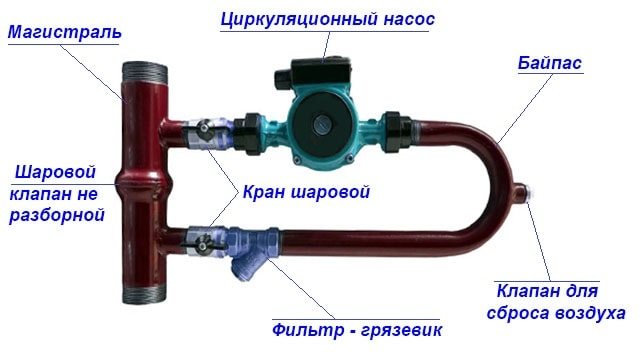 Обилазни склоп са вентилом