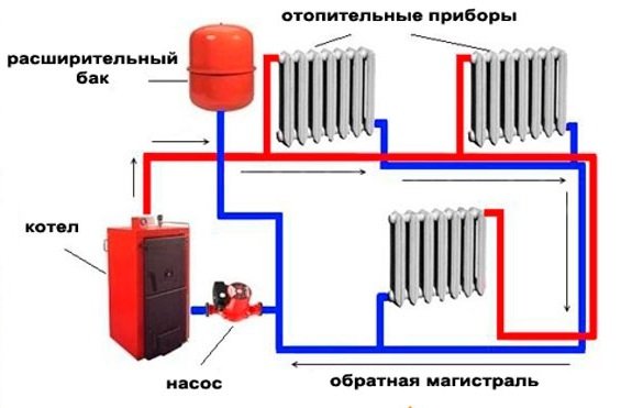 Балансирање система грејања у приватној кући