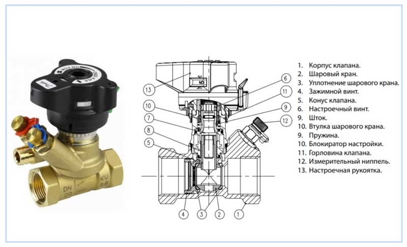 Vanne d'équilibrage Danfoss