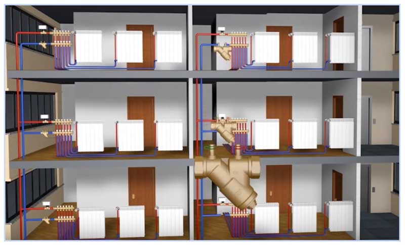 Balancing valve in the system