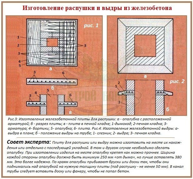 шпорети за сауне