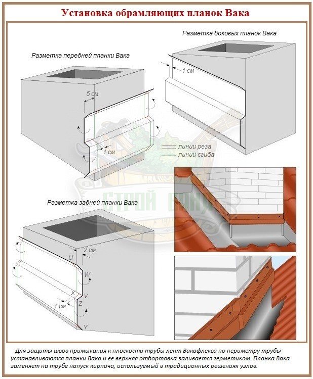 poêles de sauna