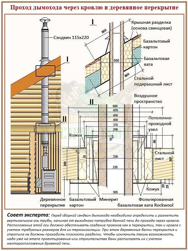 sauna stoves