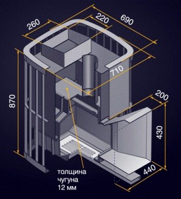 sauna heater with two-way smoke circulation and open heater