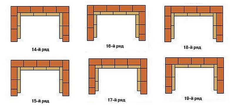 Brick barbecue - the best schemes, drawings, ideas and tips for building a barbecue (50 photos)