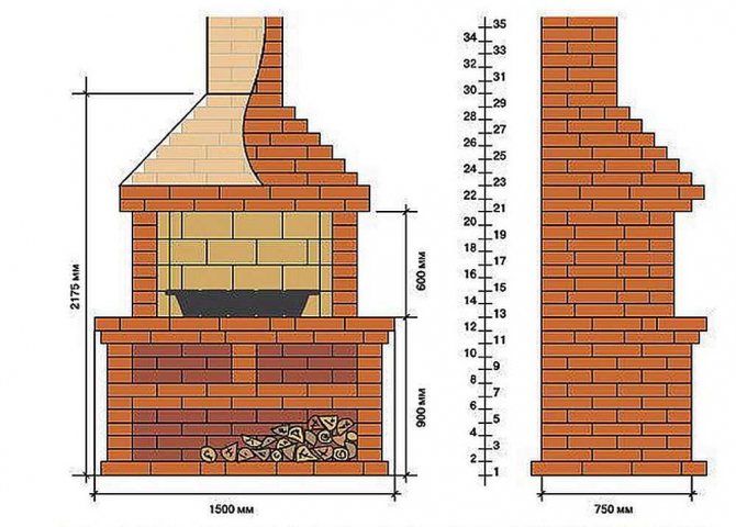 Brick barbecue - the best schemes, drawings, ideas and tips for building a barbecue (50 photos)