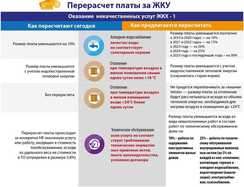 Батериите в апартаментите приемат температурни стандарти