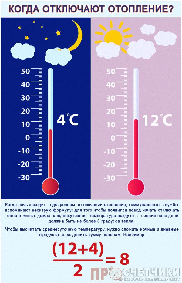 Baterijas dzīvokļos pieņem temperatūras standartus