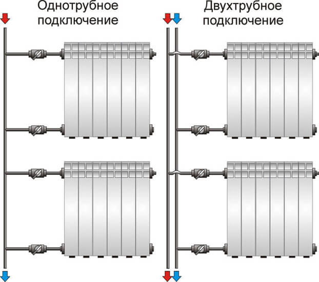 Батерии в стените - топли