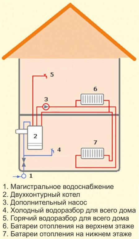 Батерии в стените - топли