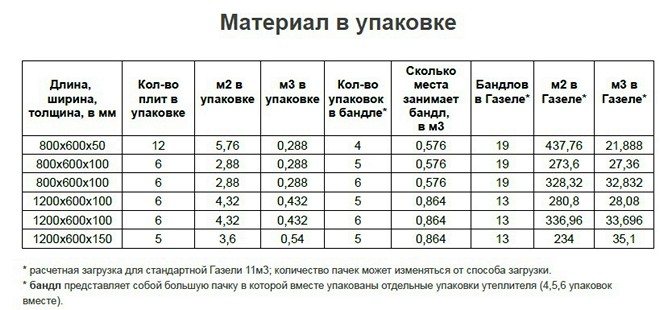 ขนสัตว์บะซอลต์