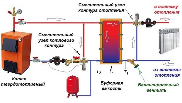 Pangunahing diagram ng mga kable para sa isang nagtitipon ng init