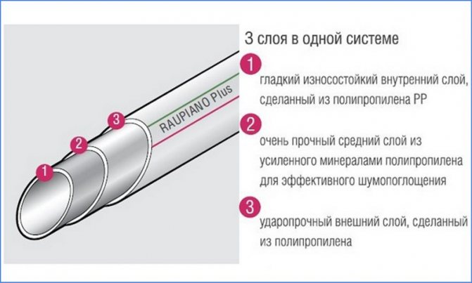 hiljaiset putket