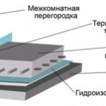 бетонски плутајући под